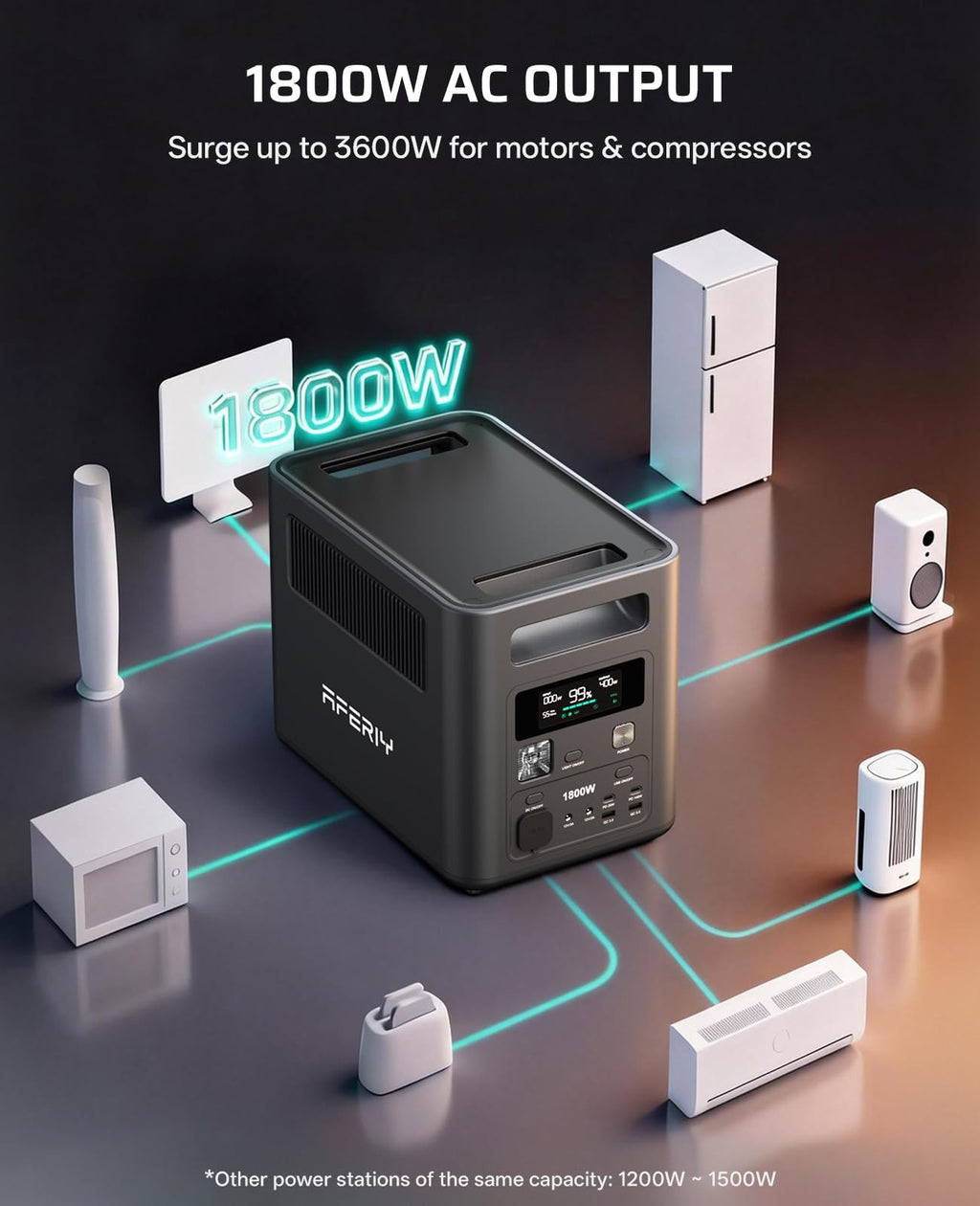 AFERIY Portable Power Station, 1024Wh LiFePO4 Solar Generator, 1800W AC Output, Compact & Lightweight Design, Fast Recharge for Home, Camping, RV, Outdoor Emergencies (Solar Panel Optional)